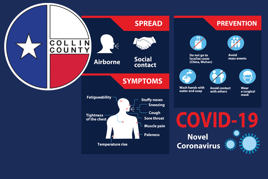 State reports eight COVID deaths, 480 new cases in Collin County today, Wednesday